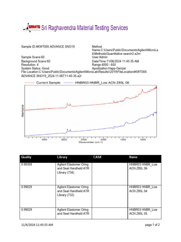 Agilent ATR Library Sample Analysis | PDF | Polymer Chemistry | Polymers