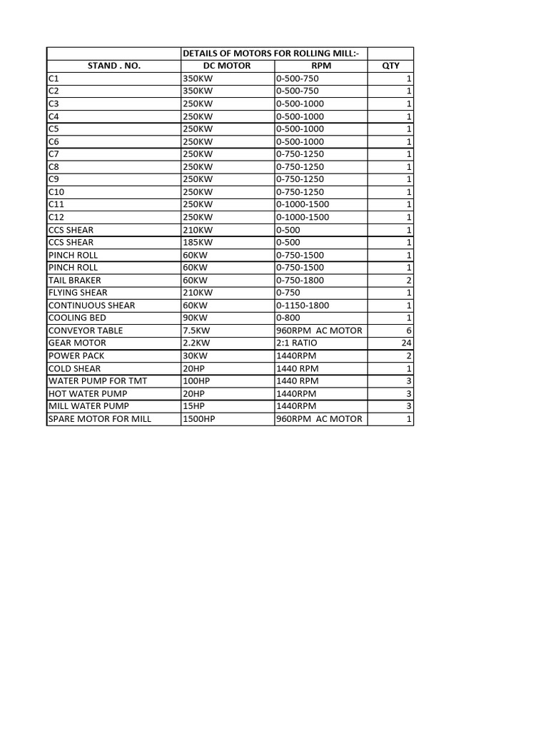 Motors Specifications for Rolling Mill | PDF