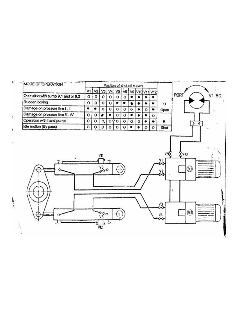 Rudder Locking | PDF