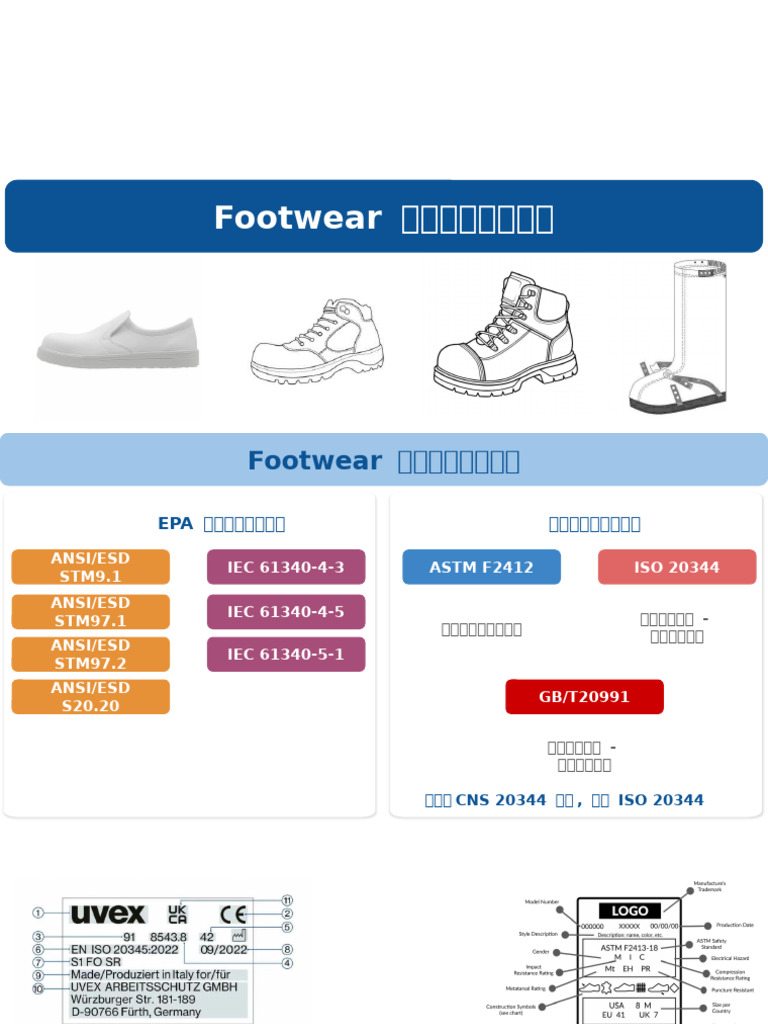 Footwear Resistance Measurement Standards | PDF