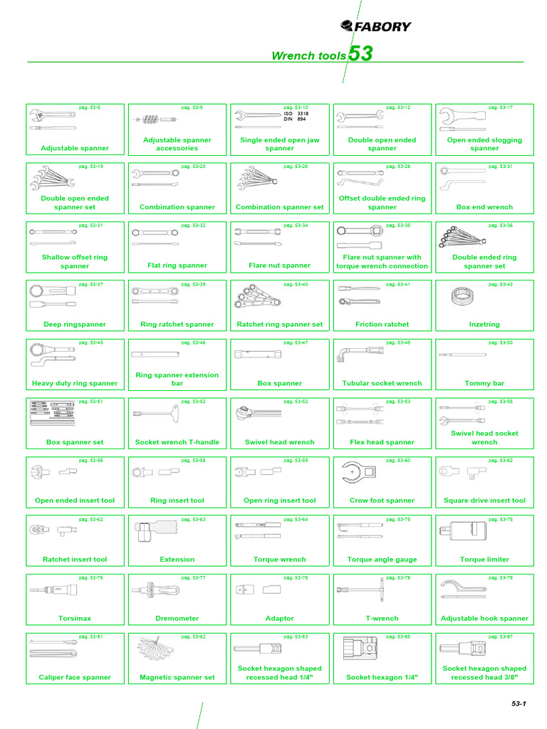 Comprehensive Wrench Tools Guide | PDF