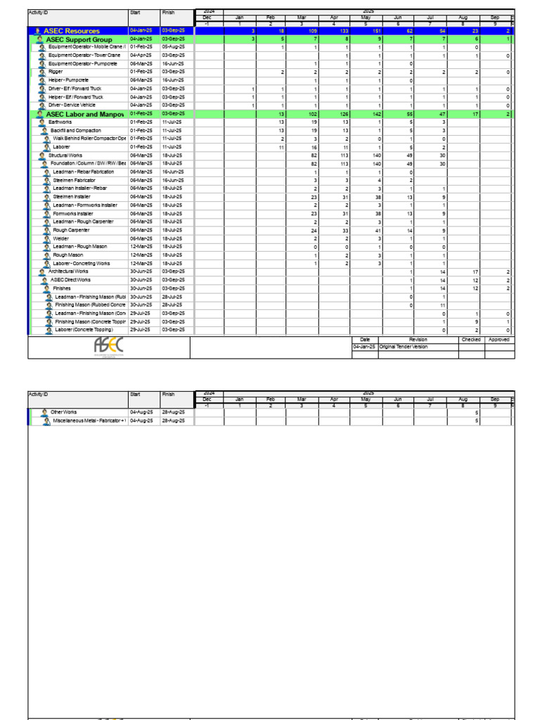 SUAT2 Manpower Loading - 10.22.24 | PDF | Materials | Composite Material
