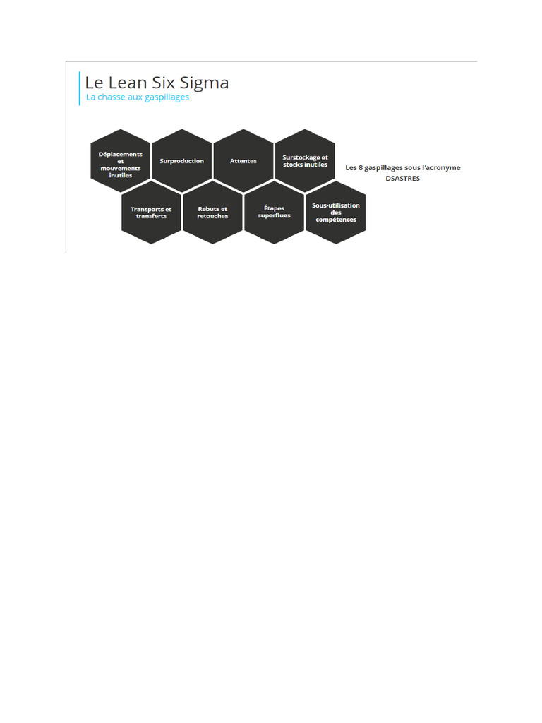 Lean | PDF