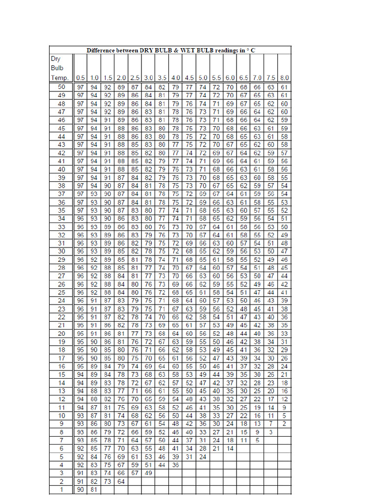 RH Table | PDF