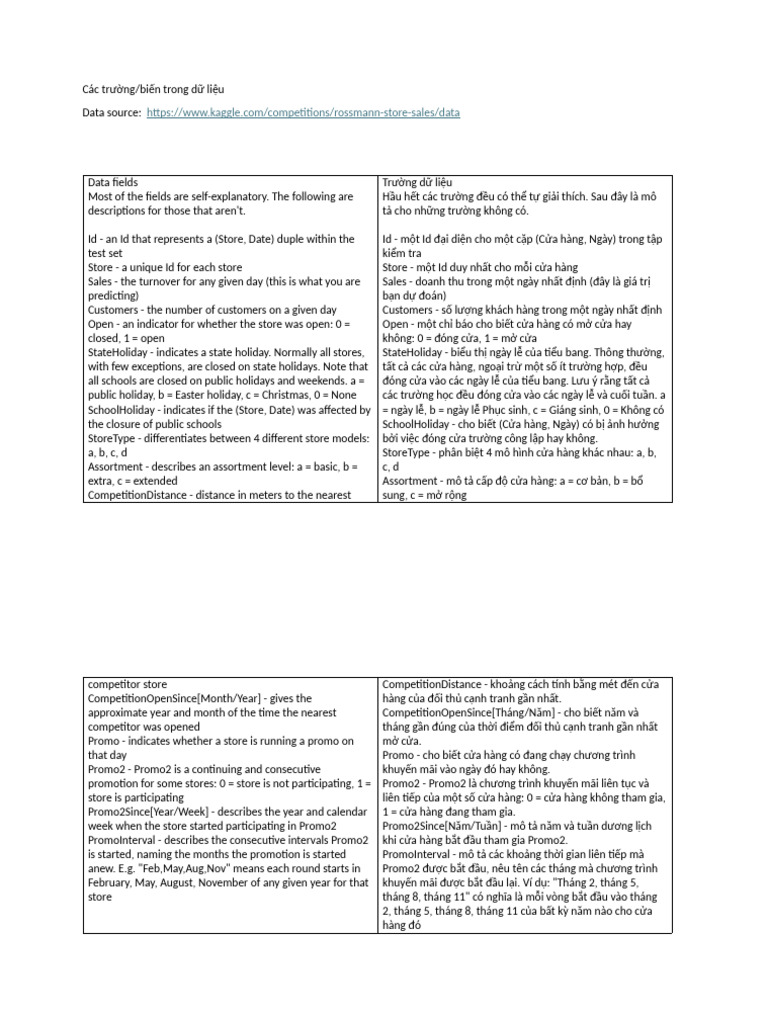 Data notessd dssd | PDF