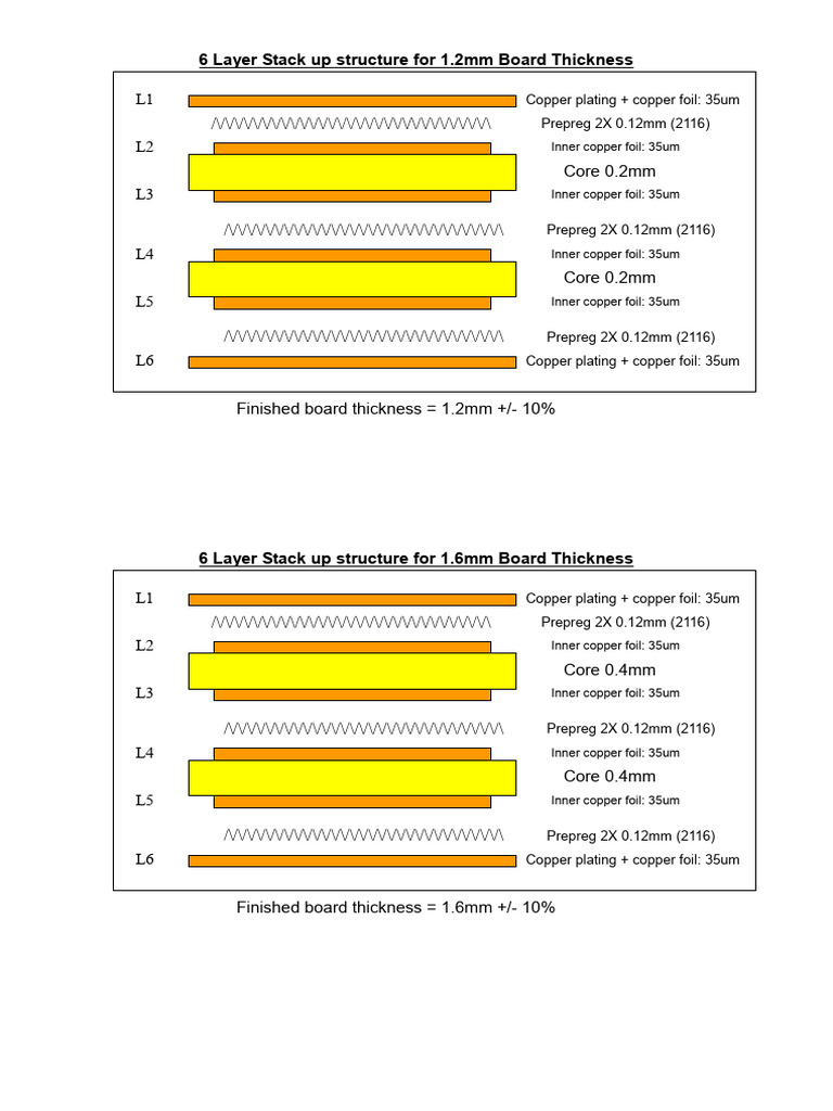 6 Layer Stack Up (1.2mm&1.6mm) | PDF