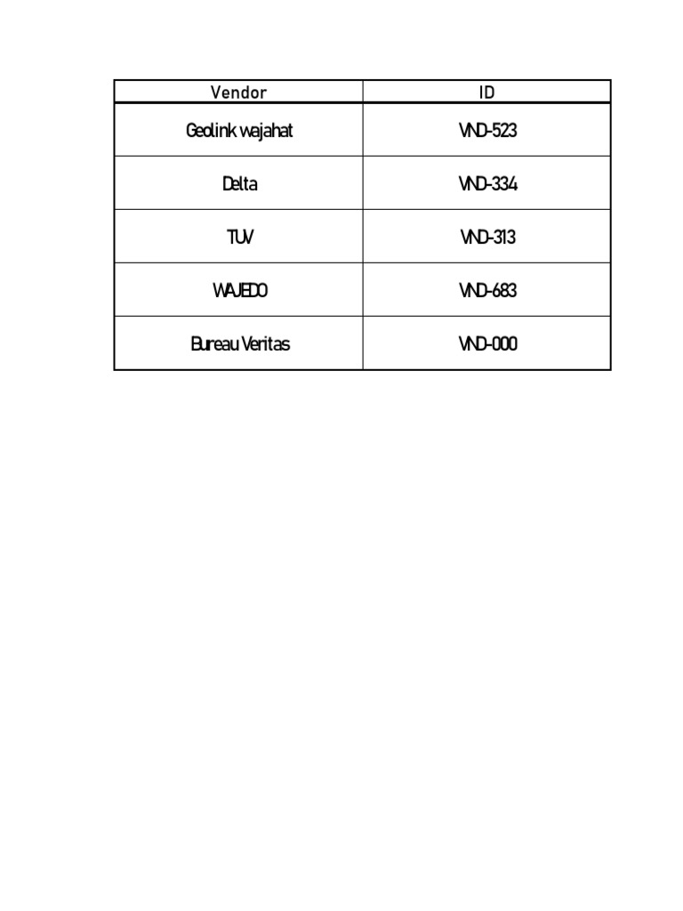 Vendor ID | PDF