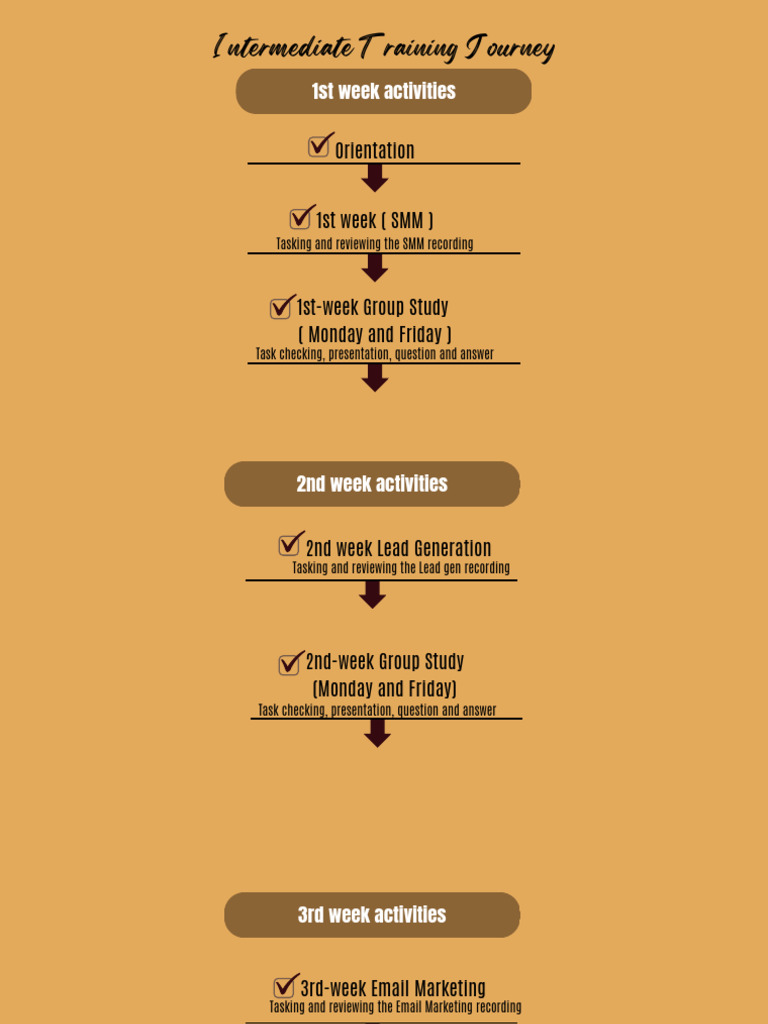 Intermediate Training Journey | PDF