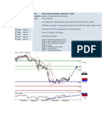 Analisis Tecnico Gold