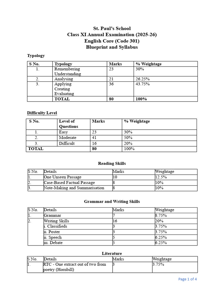 Class XI English Core Syllabus 2025-26 | PDF | Reading Comprehension ...