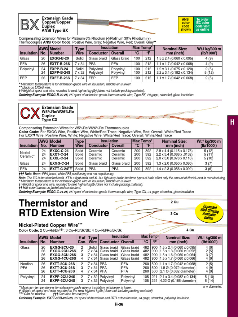 Extension Grade Thermocouple Wires | PDF | Wire | Thermocouple