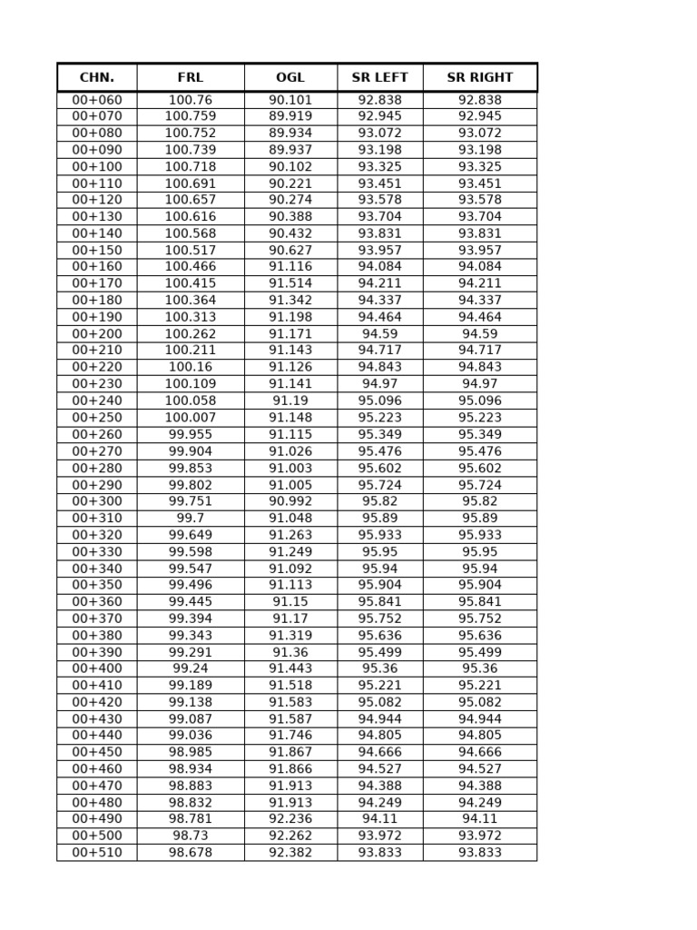 Données de mesure de performance SR | PDF