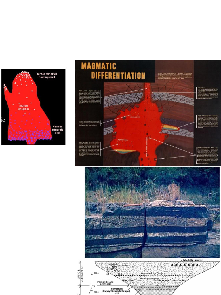 Magmatic Ore Mineral Concentration Techniques | PDF | Magma | Diamond