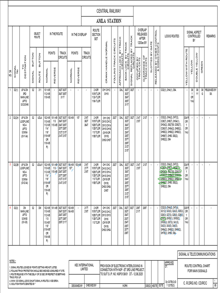 Main Locking Checking Copy (1-50) | PDF | Transport Safety | Railway Safety