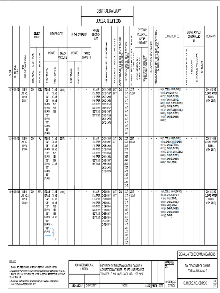 Route Control Chart for Signals | PDF | Railway Safety | Rail ...