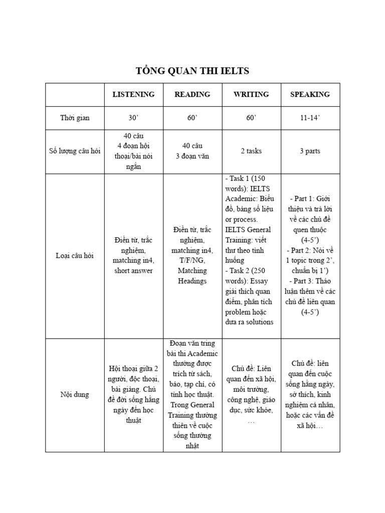 T NG Quan IELTS | PDF