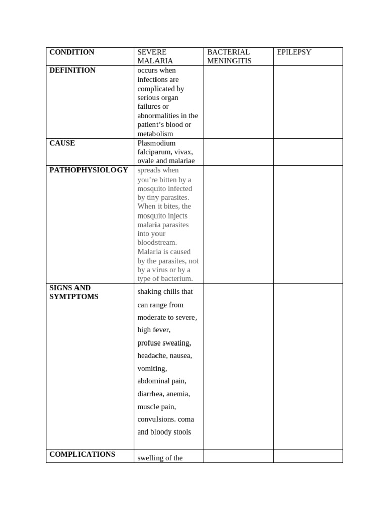 Understanding of Disease, Its Pathophysiology and Its Complications. | PDF