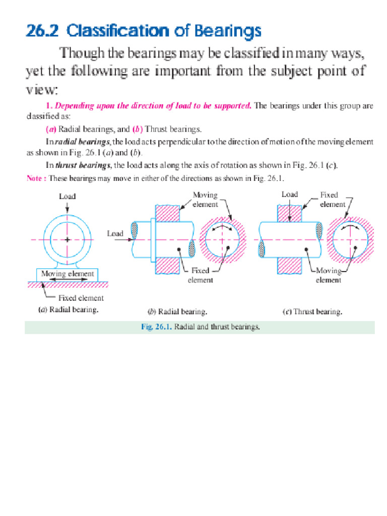 Bearings | PDF