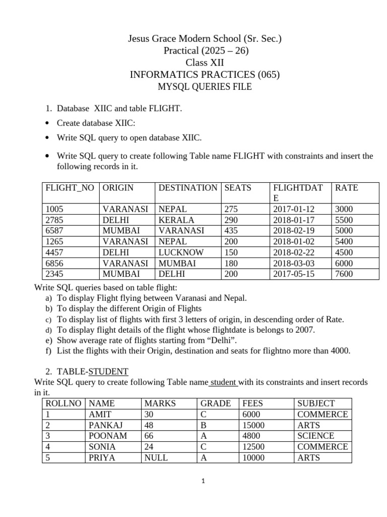 SQL Queries for Class XII Informatics | PDF | Information Retrieval | Sql