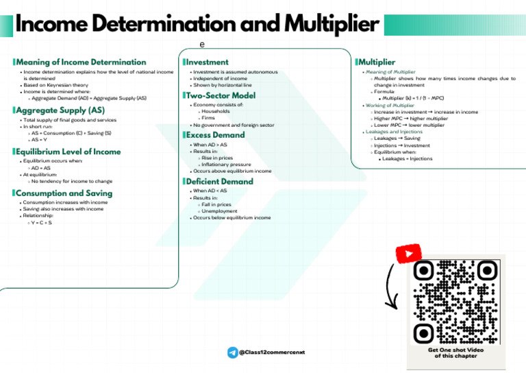 Income Determination and Multiplier | PDF | Fiscal Multiplier ...