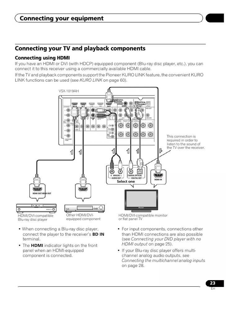 HDMI Connection Guide for TVs and Players | PDF | Hdmi | Media Formats