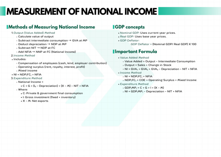 Measurement of National Income 1 Pager | PDF