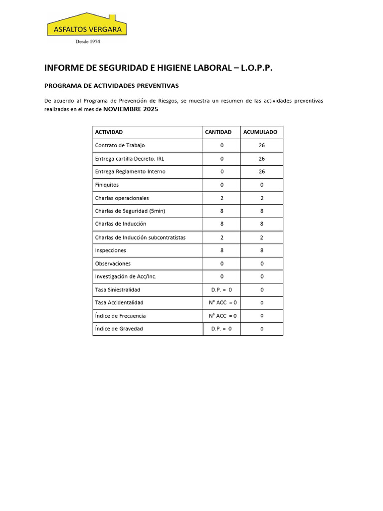 Informe Mensual de Seguridad e Higiene Laboral Asfaltos Vergara ...