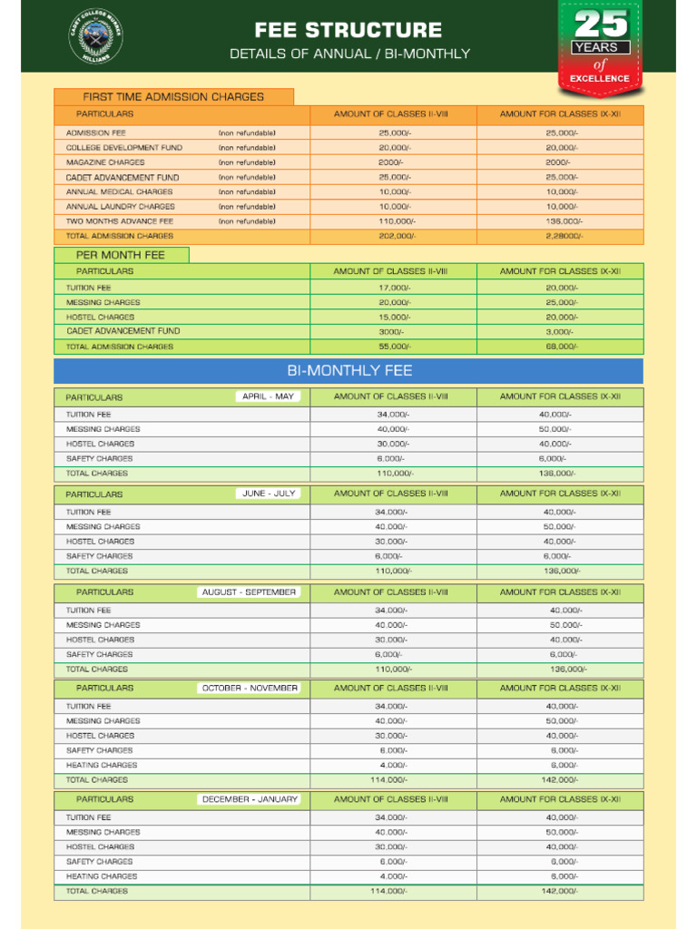 Fee Structure | PDF
