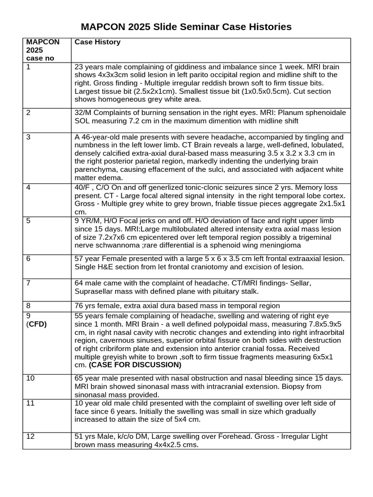 MAPCON 2025 Case Histories Overview | PDF | Uterus | Neoplasms