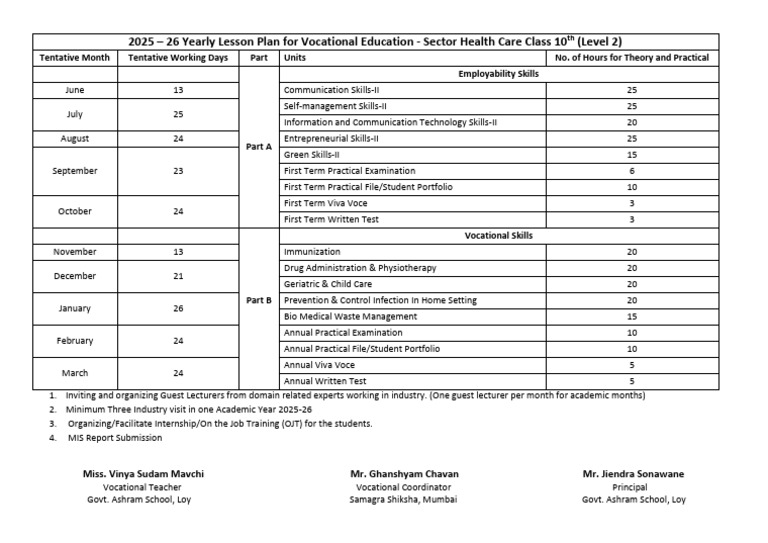 2025-26 Vocational Education Plan: Health Care | PDF | Educational Stages