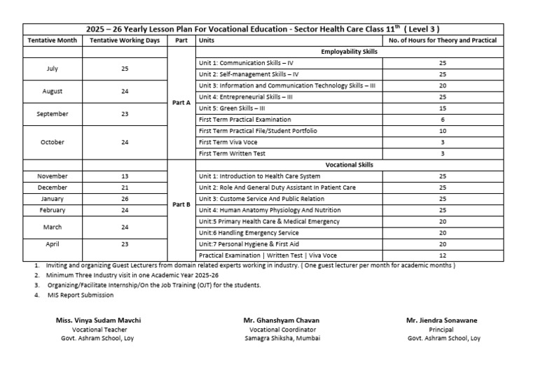 2025-26 Vocational Education Plan: Health Care | PDF | Educational ...