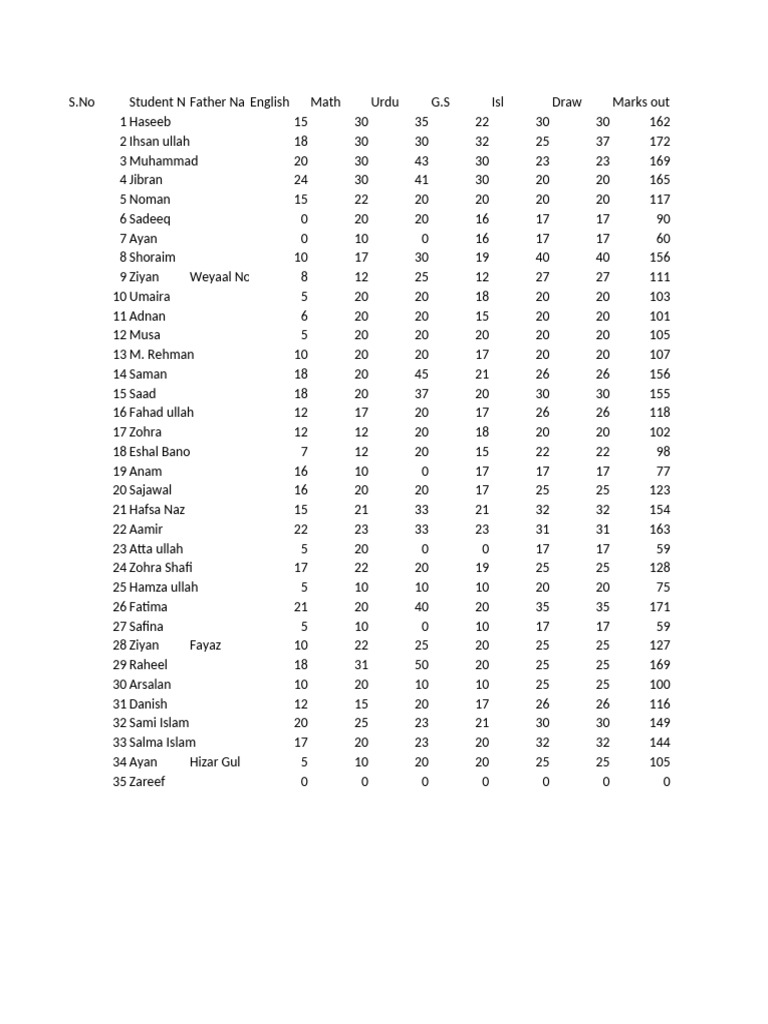 Student Exam Marks and Percentages | PDF