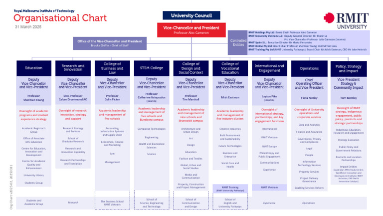 RMIT University Organizational Chart 2025 | PDF | Business | Governance