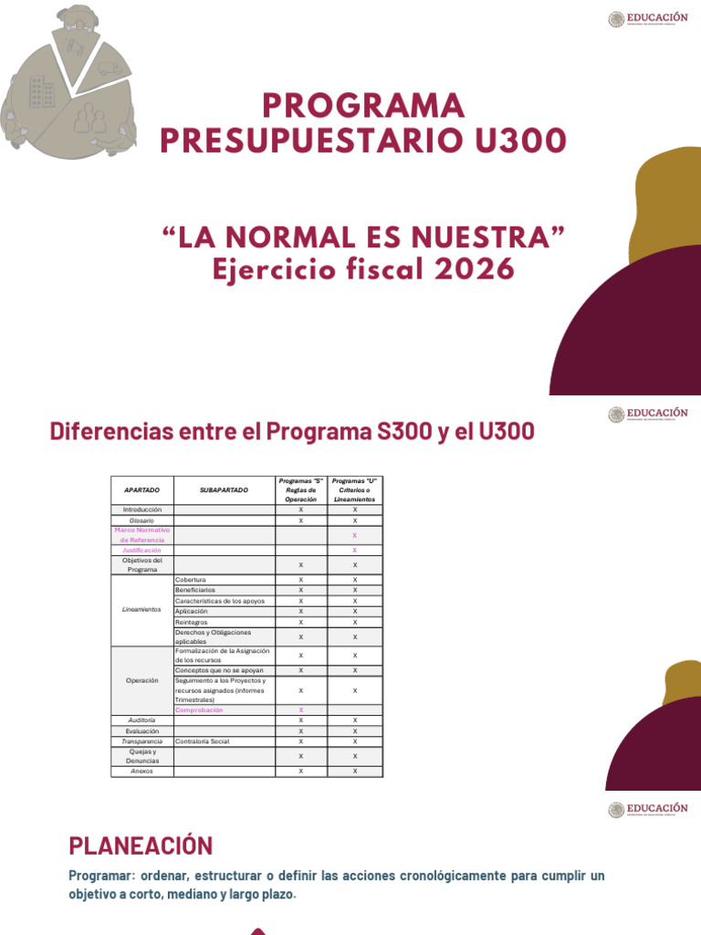 Programa Presupuestario U300 2026 | PDF | Planificación | Racionalidad