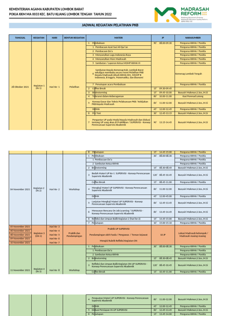 Desain Kegiatan PKB Kamad Kirim | PDF