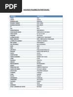 Diccionarios Español Portugues