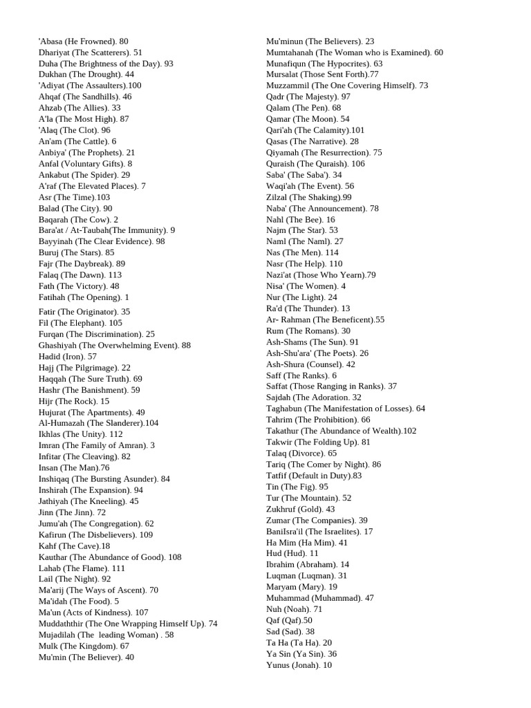 List of Quran Surahs and Numbers | PDF | Islamic Texts | Quran