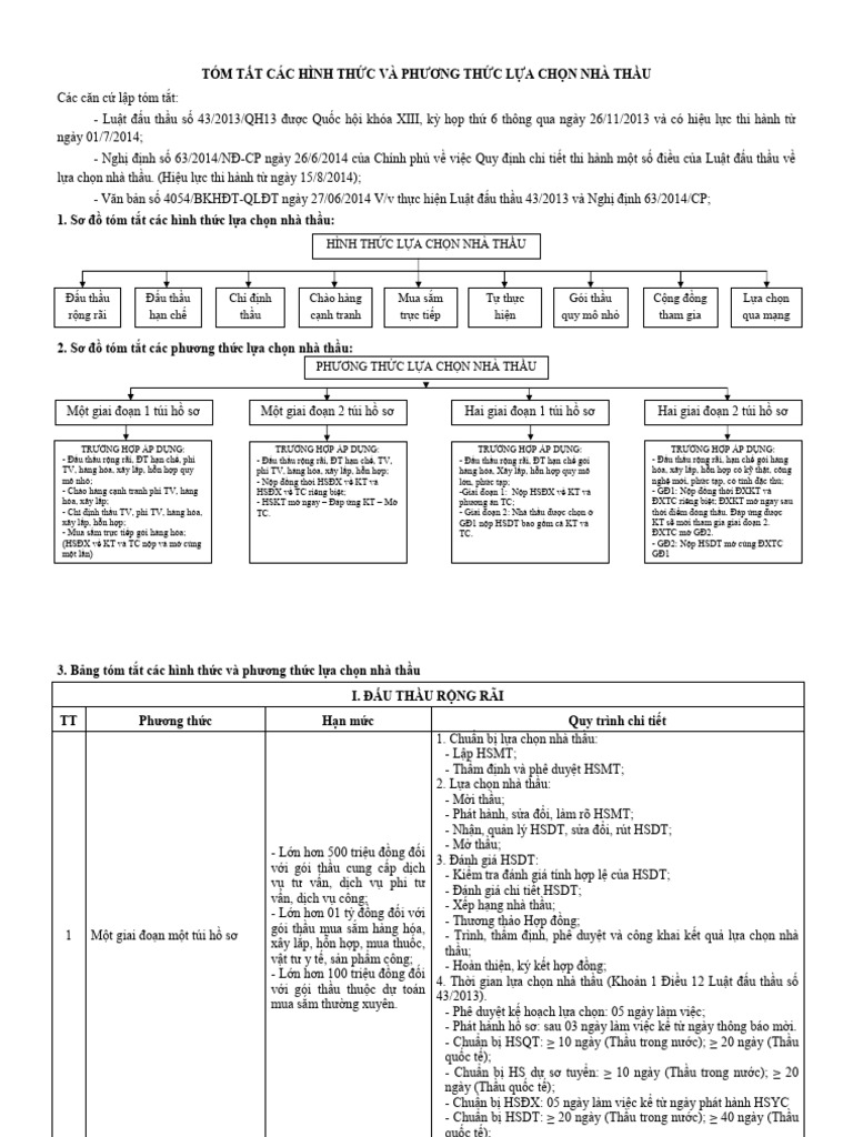 Tóm Tắt Quy Trình Lựa Chọn Nhà Thầu Đầy Đủ | PDF