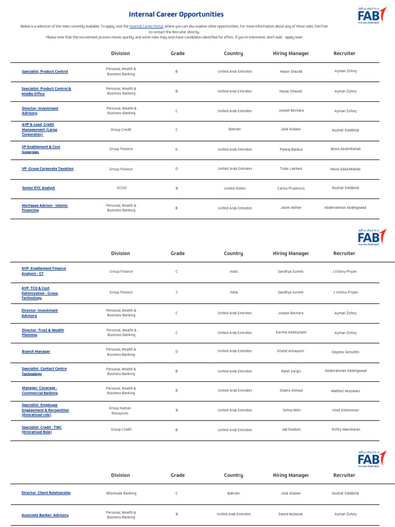 Current Job Openings at FAB | PDF | Money | Economies