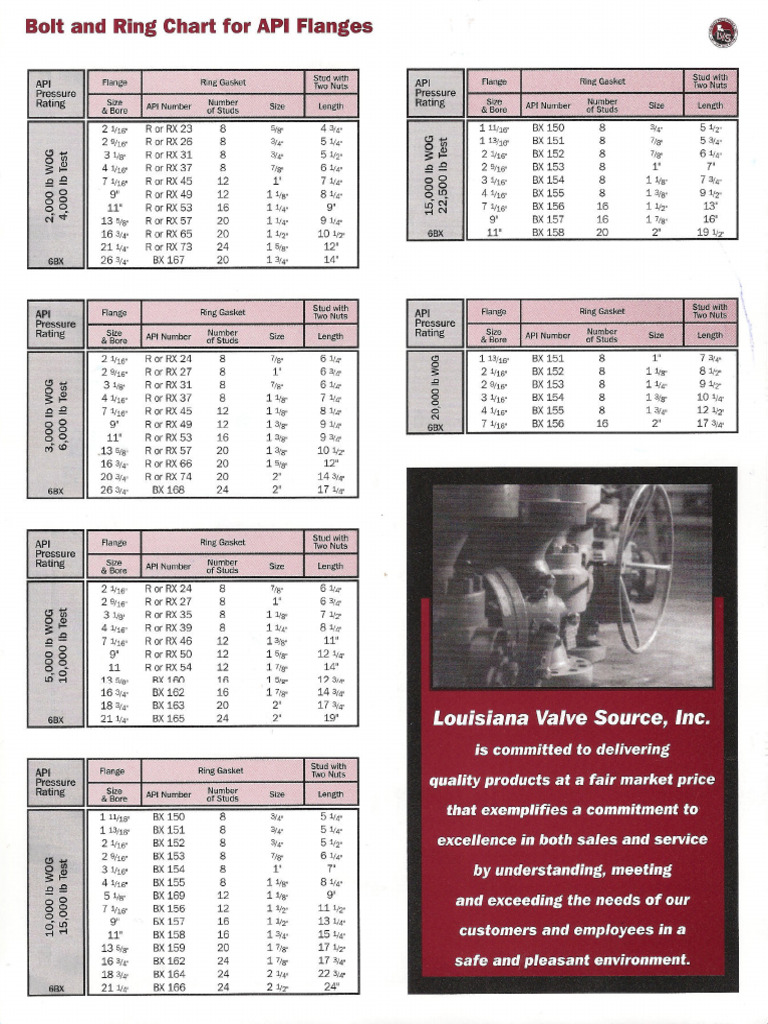 Bolt and Ring Chart | PDF