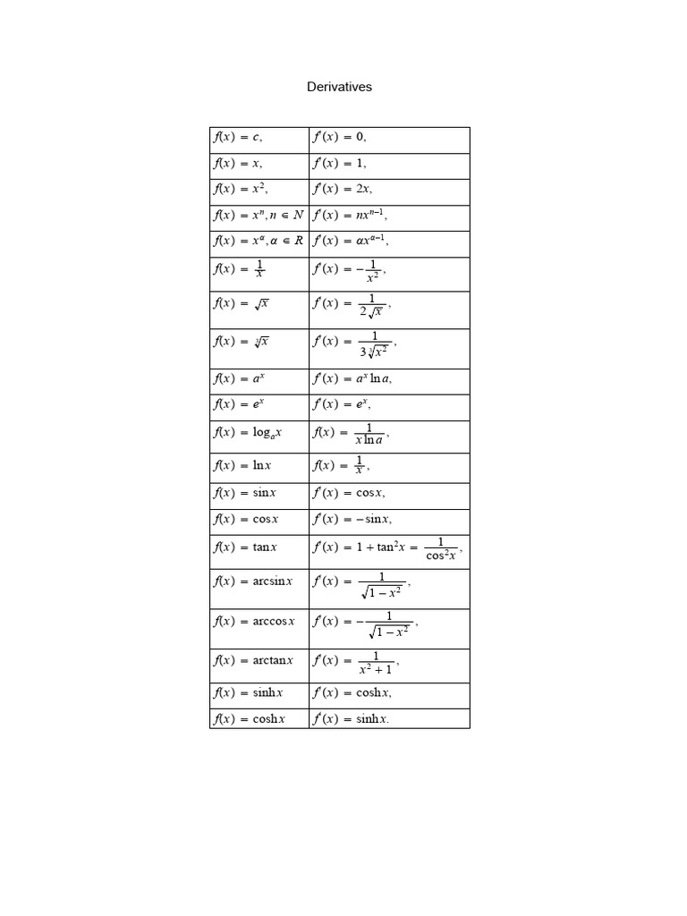Understanding Derivatives and Limits | PDF | Special Functions ...