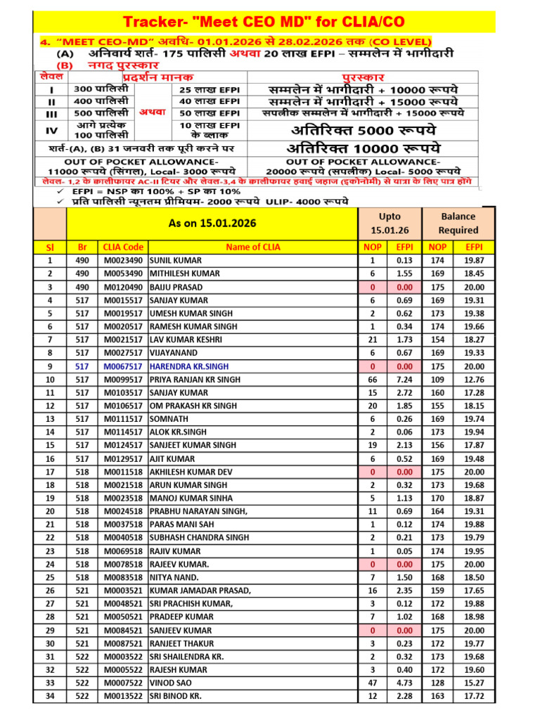 Tracker Meet CEO MD | PDF | Film Production Districts | Cinema Of India