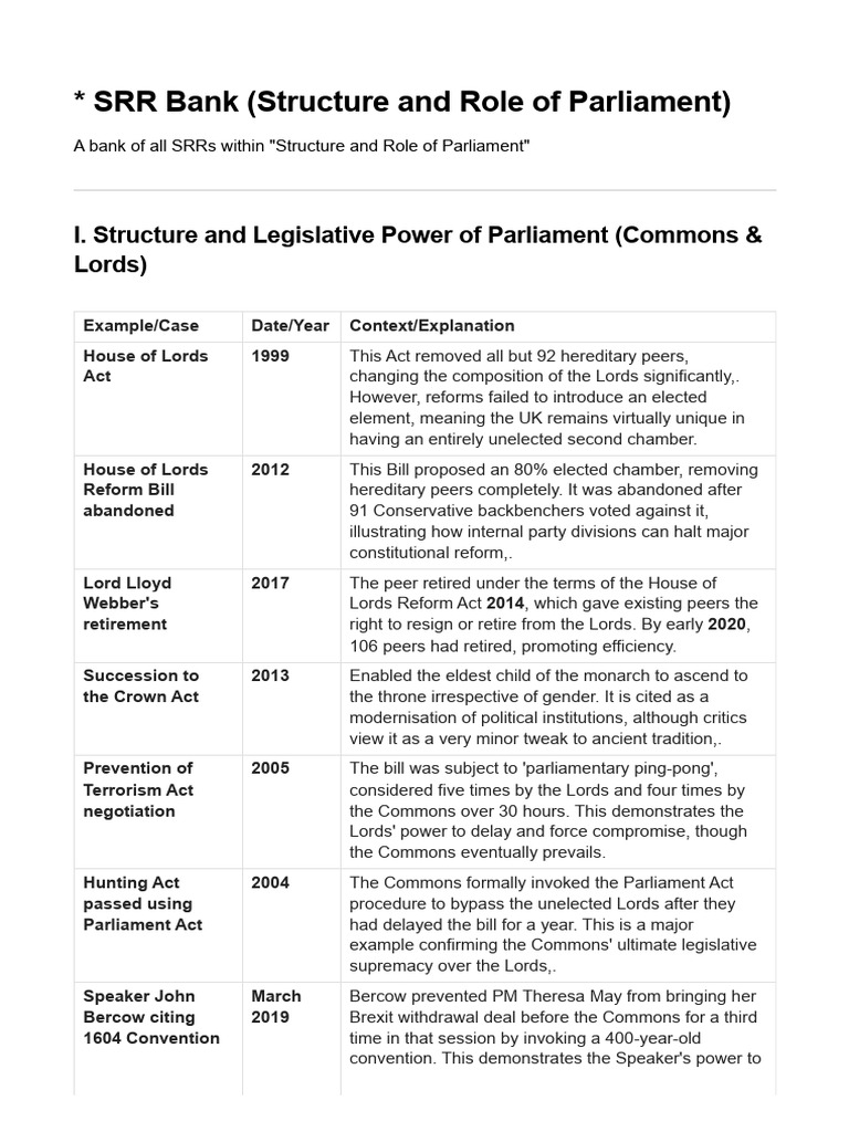 * SRR Bank (Structure and Role of Parliament) | PDF | House Of Commons ...