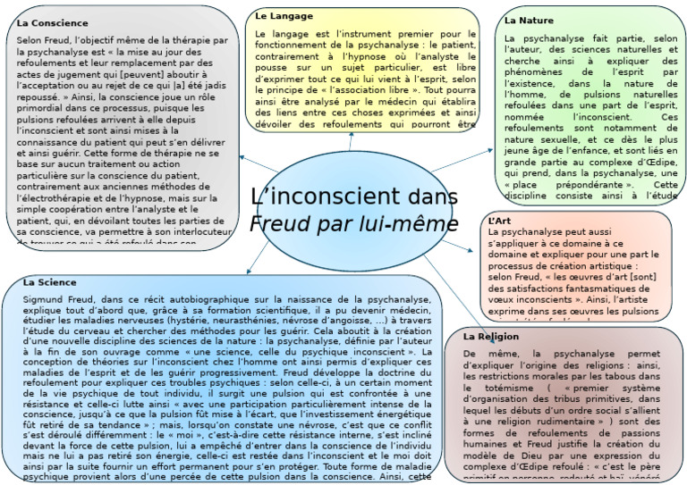 Freud et l'inconscient : art et psychanalyse | PDF | Psychanalyse ...