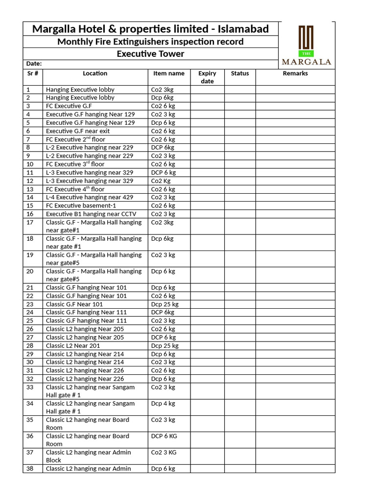 Fire & Safety Fire Extinguisher Record Margala Hotel | PDF