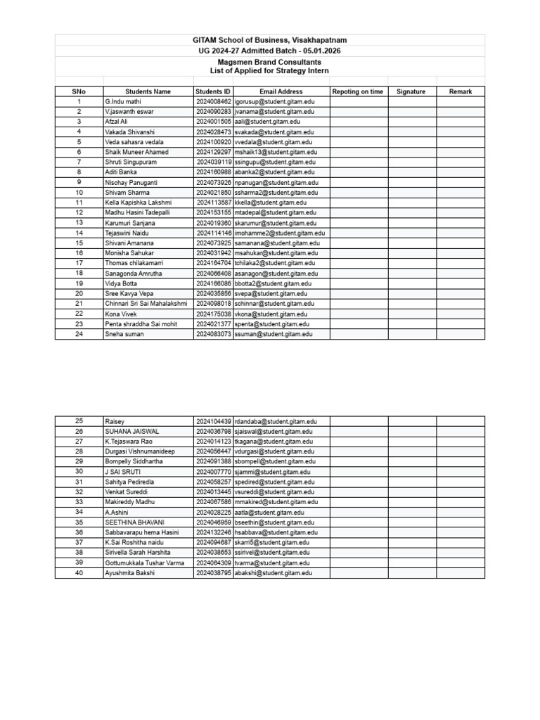 GITAM Business School Strategy Interns List | PDF