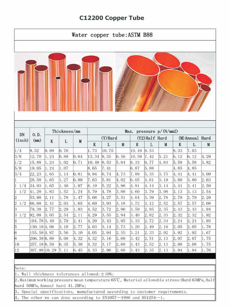ASTM B280 Specification Document | PDF