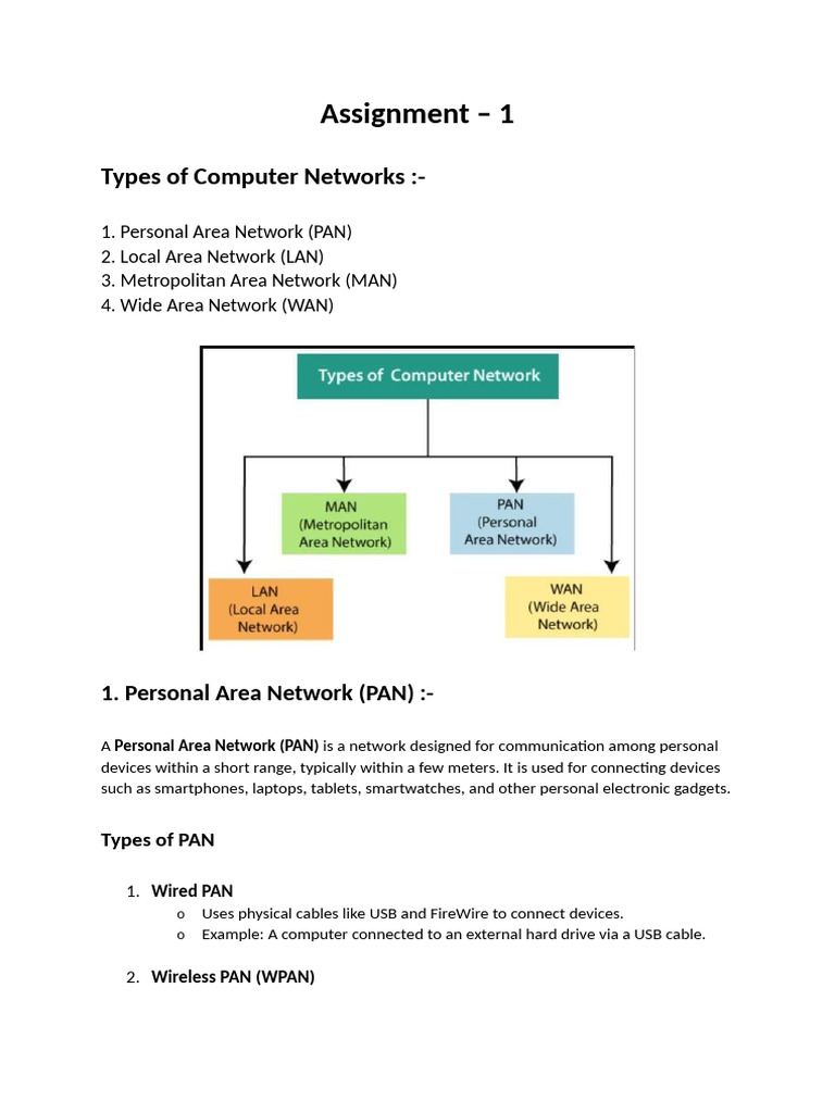 Types of Computer Networks Explained | PDF | Computer Network | Local ...