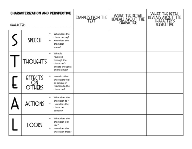STEALCharacterizationandPerspectiveChart-1 | PDF