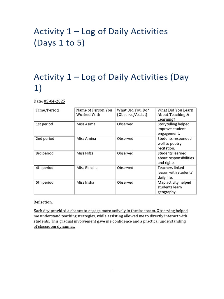 Daily Teaching Activity Log: Days 1-5 | PDF | Classroom | Learning